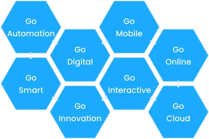 Digital Transformation