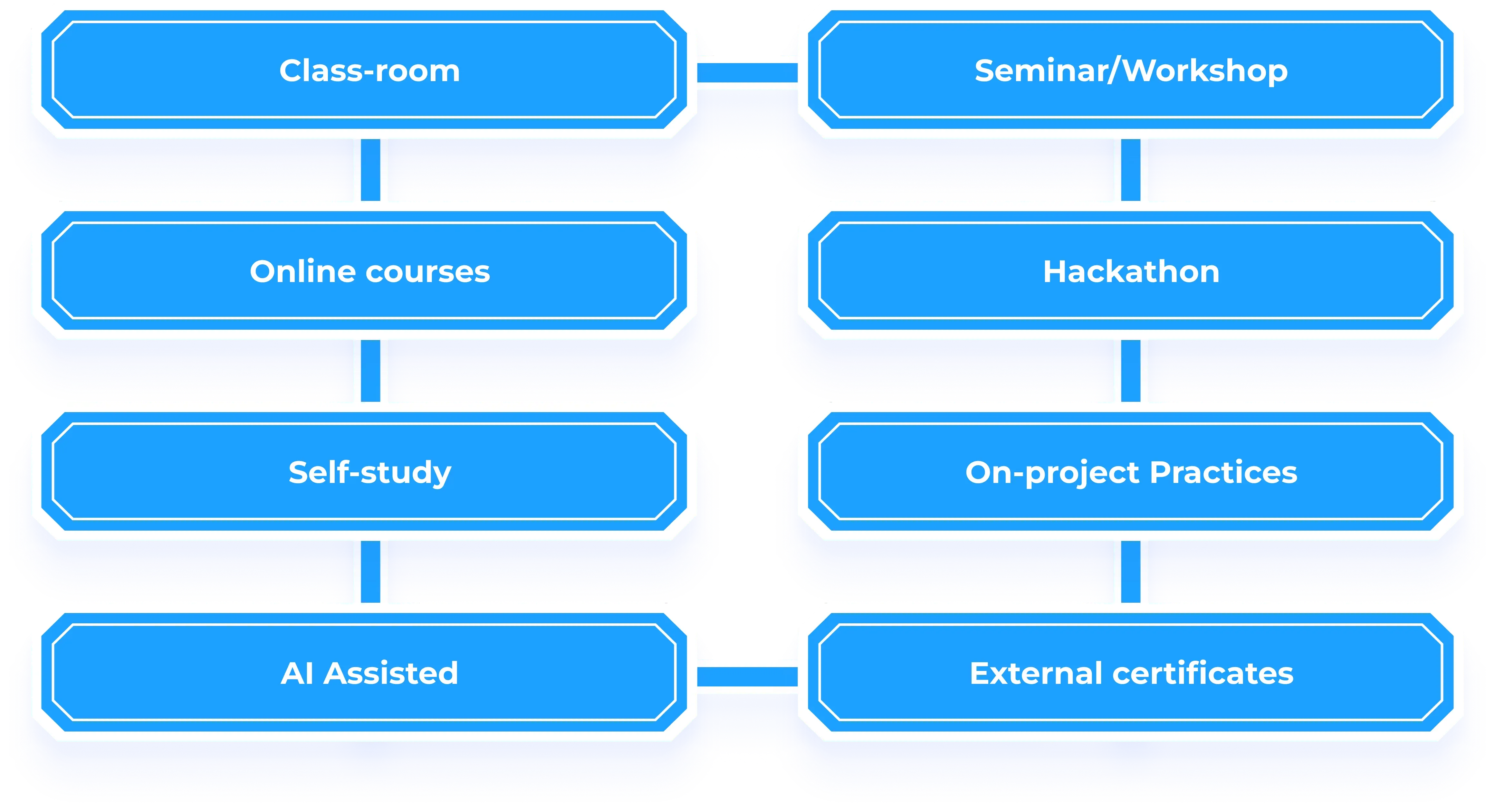 AI Continuous Learning
