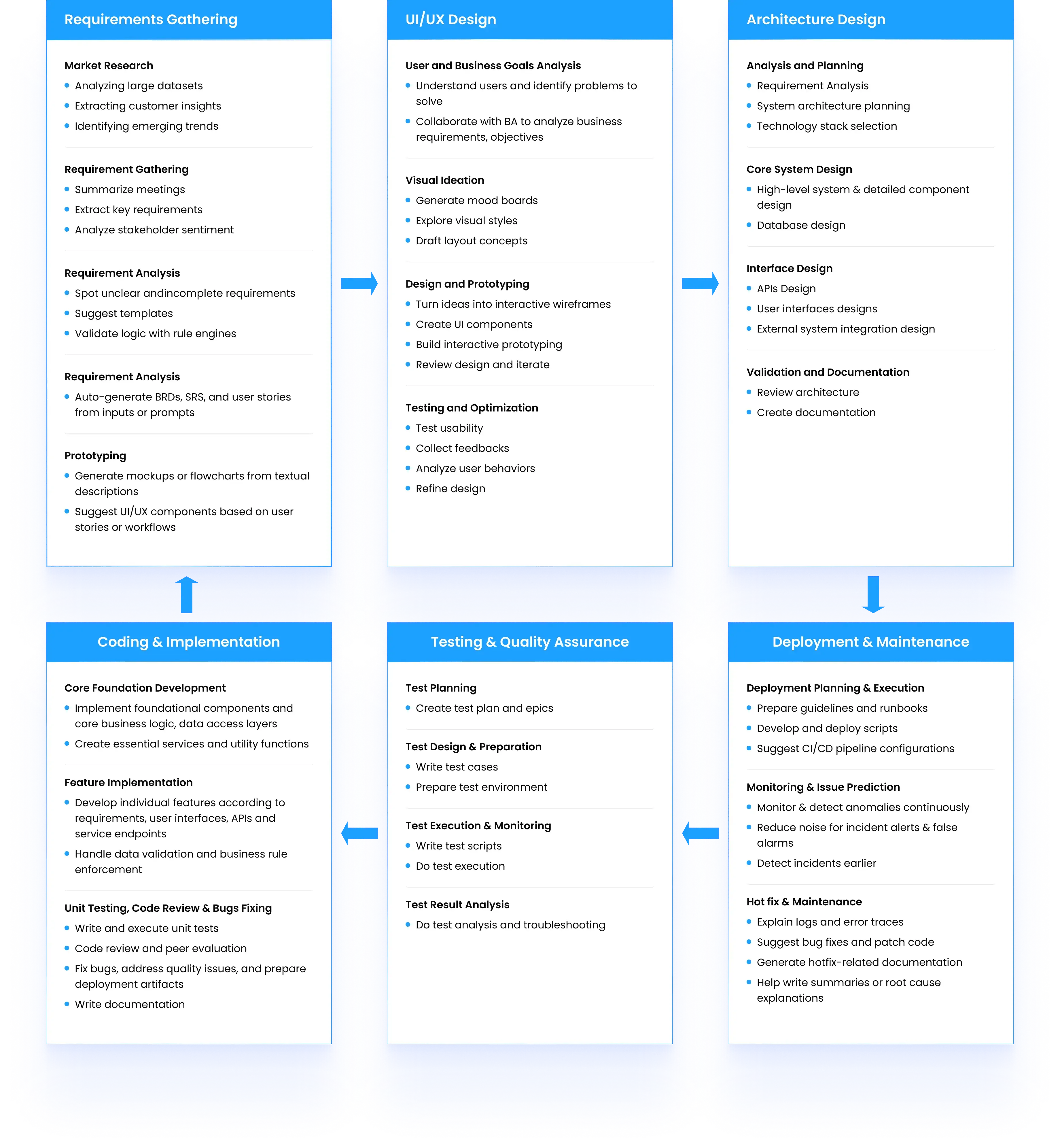 TMA AI Guidelines for Software Development